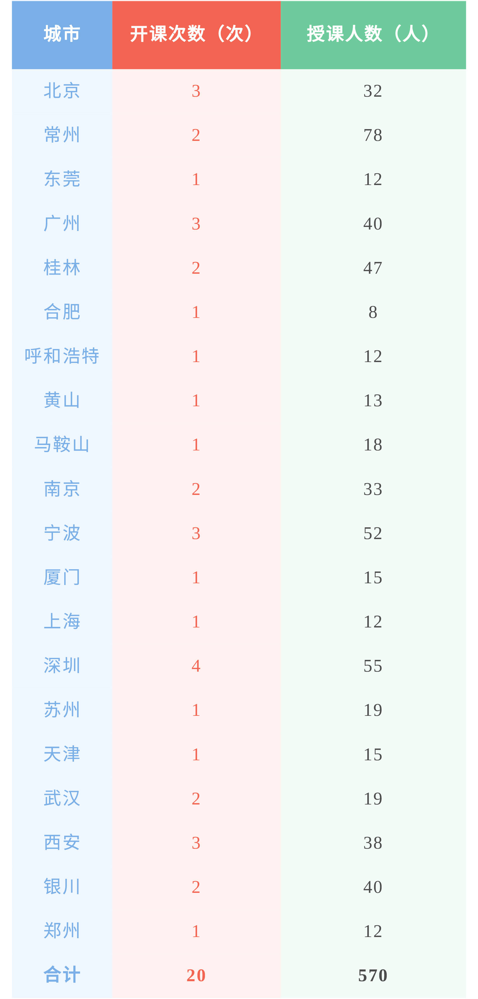 风土|20城,36场! 贺兰山东麓葡萄酒银川产区课程持续发力