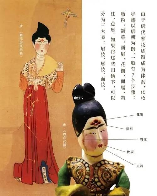 画眉|未解之谜：在技术落后的古代，女人化妆品用什么化妆品？