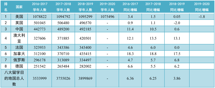 出国留学人口_中国留学发展报告(最新版)|疫情下出国留学人数持续增长