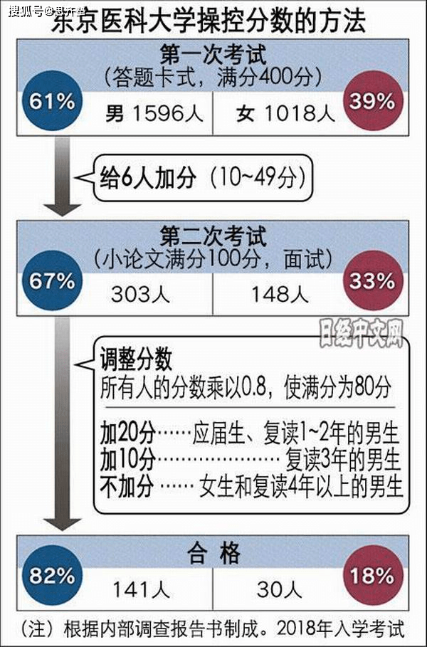 思考 如何看待日本女性的社会地位 上野 思考 如何看待日本女性的社会地位 上野