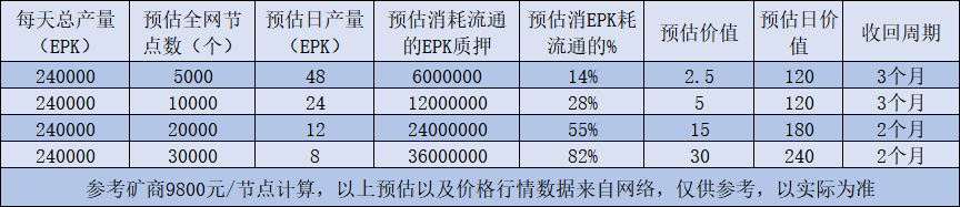 节点|EpiK（EPK）主网8月15日上线，大佬预测EpiK的价值潜力是多少