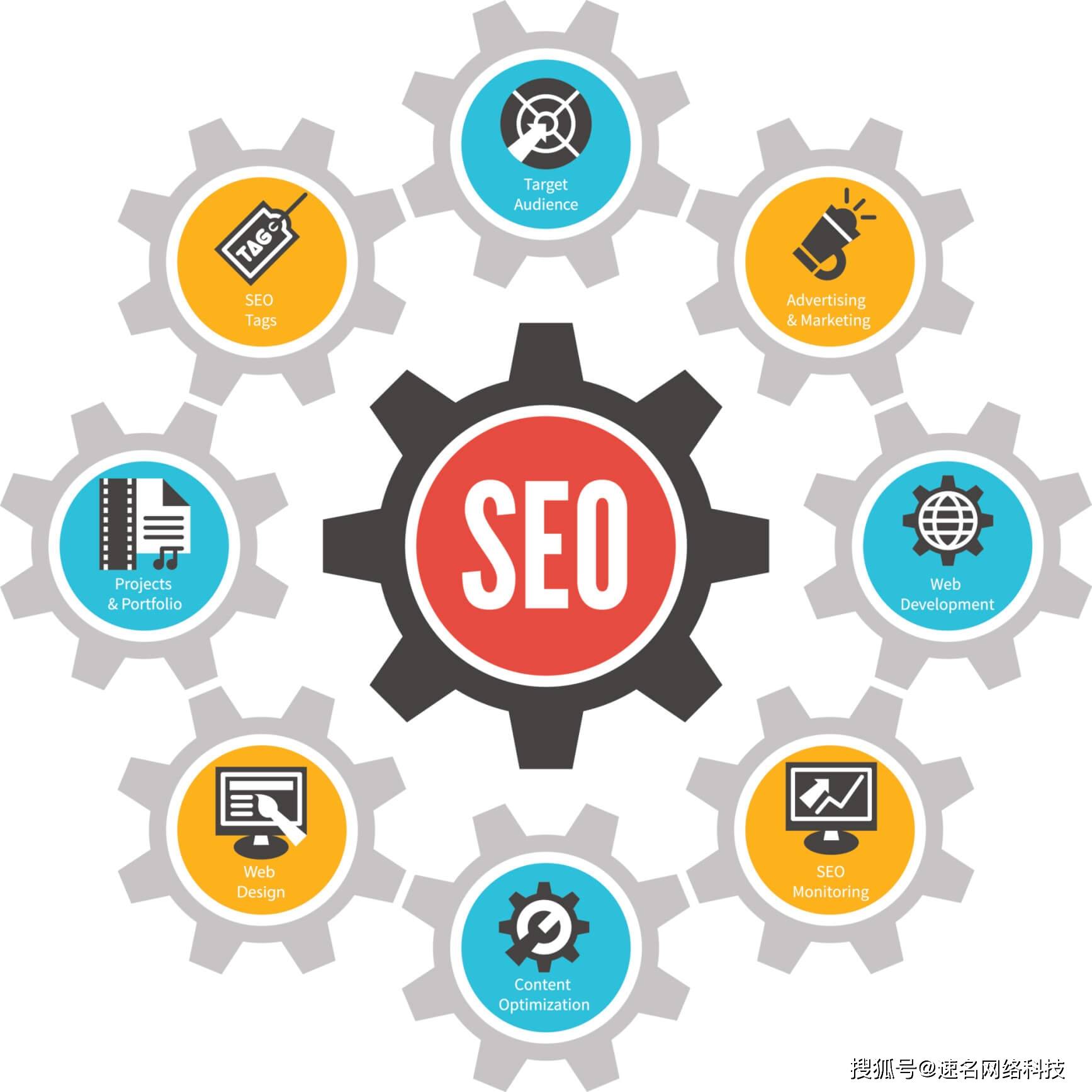 seo网络营销培训机构都是如何给新手seo培训的