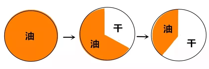 油脂|直男护肤之保湿攻略