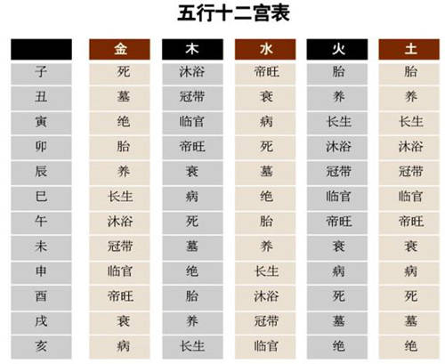 十二宫干四化表图片