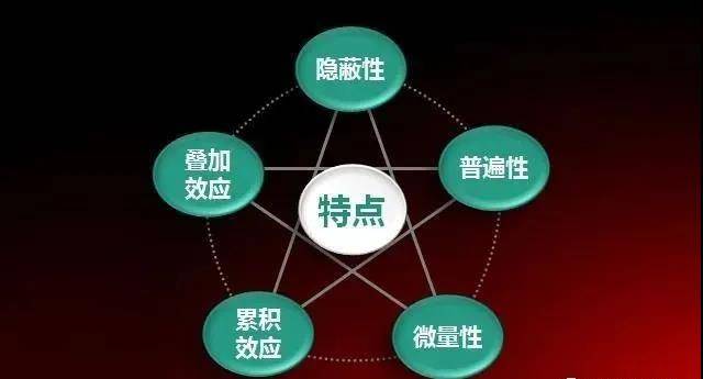 养殖业|霉菌毒素为什么是隐性杀手？看看它的这五大特点就知道