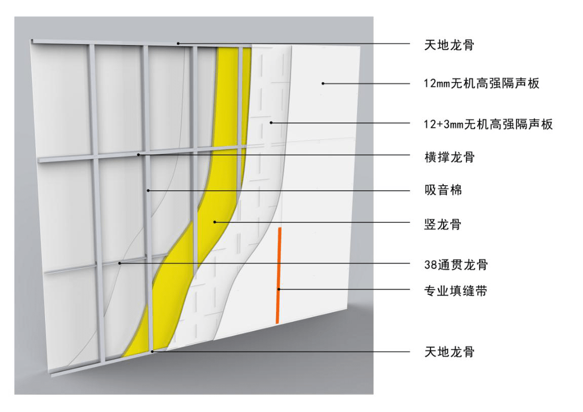声场|吸声场所必备——美穗无机高强吸声板