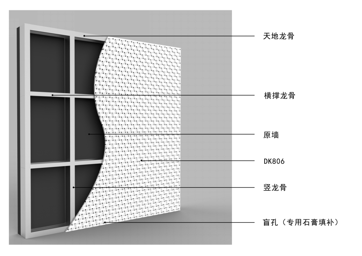 声场|吸声场所必备——美穗无机高强吸声板