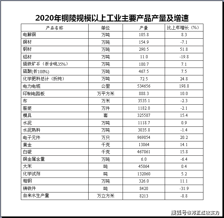 铜陵工业材料