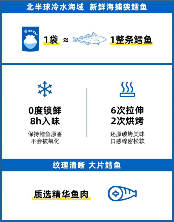 加多|让我们一起奔赴一场高蛋白、低脂肪的约会吧~