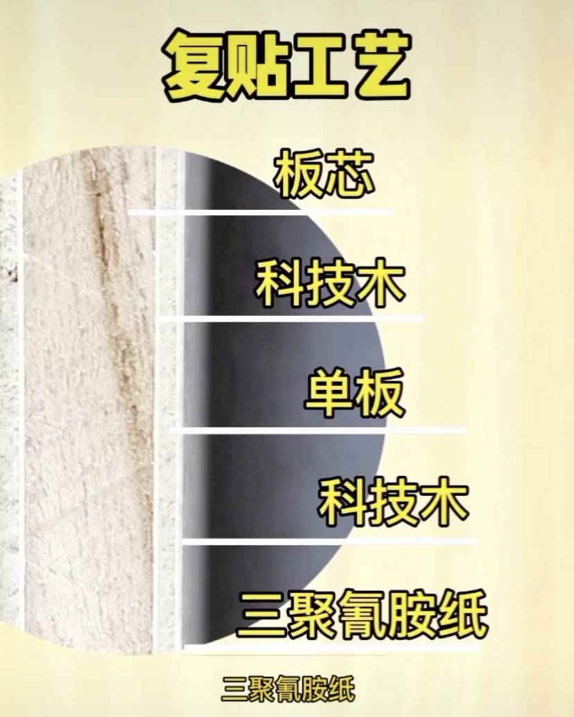 中木樵夫小课堂丨直贴工艺的生态板比复贴工艺的生态板的质量要好