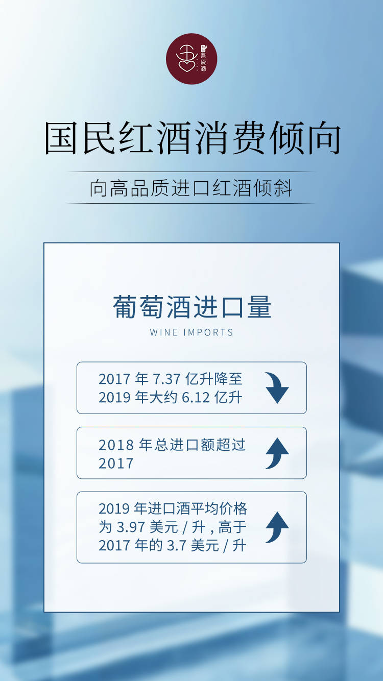 副业|有品吾爱酒全面布局5G新零售，占领进口葡萄酒新风口