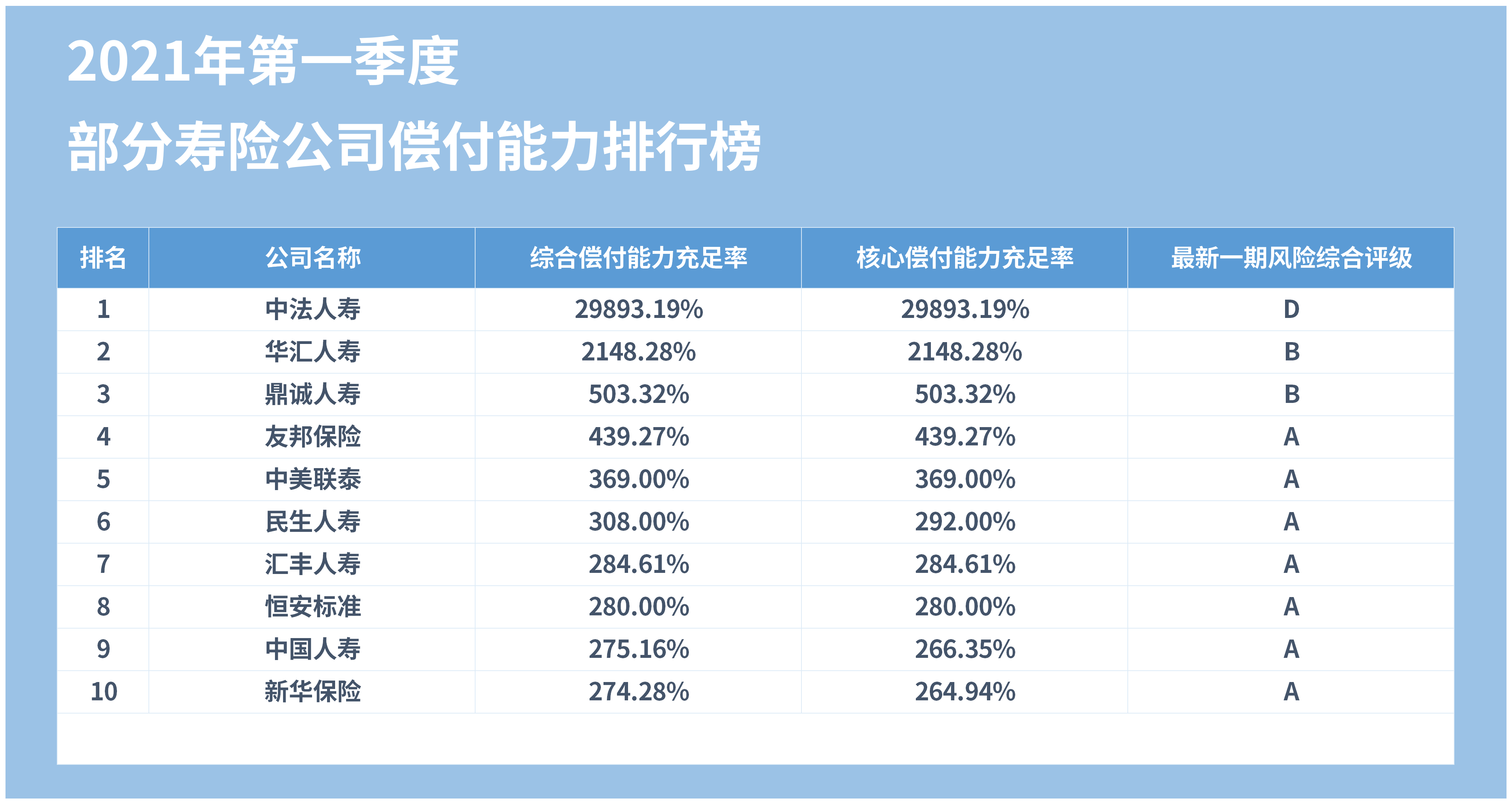 保险行业排行榜_中国人寿保险公司十大排名一览寿险公司排行榜前十名单