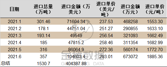 美国|玉米价格大涨势不可挡！涨跌互现价格坚挺，查看最新进口需求数据