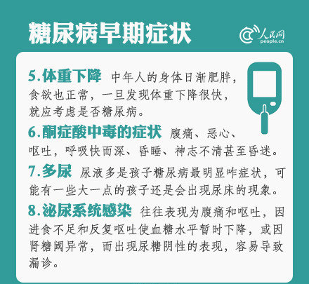 症状|李爱国主任分享：关于糖尿病，你必须知道的