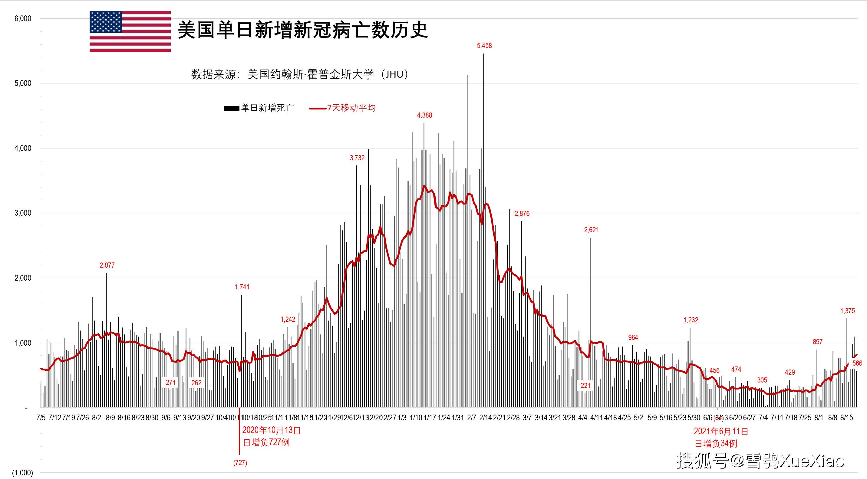 全球新冠疫情速览022021820