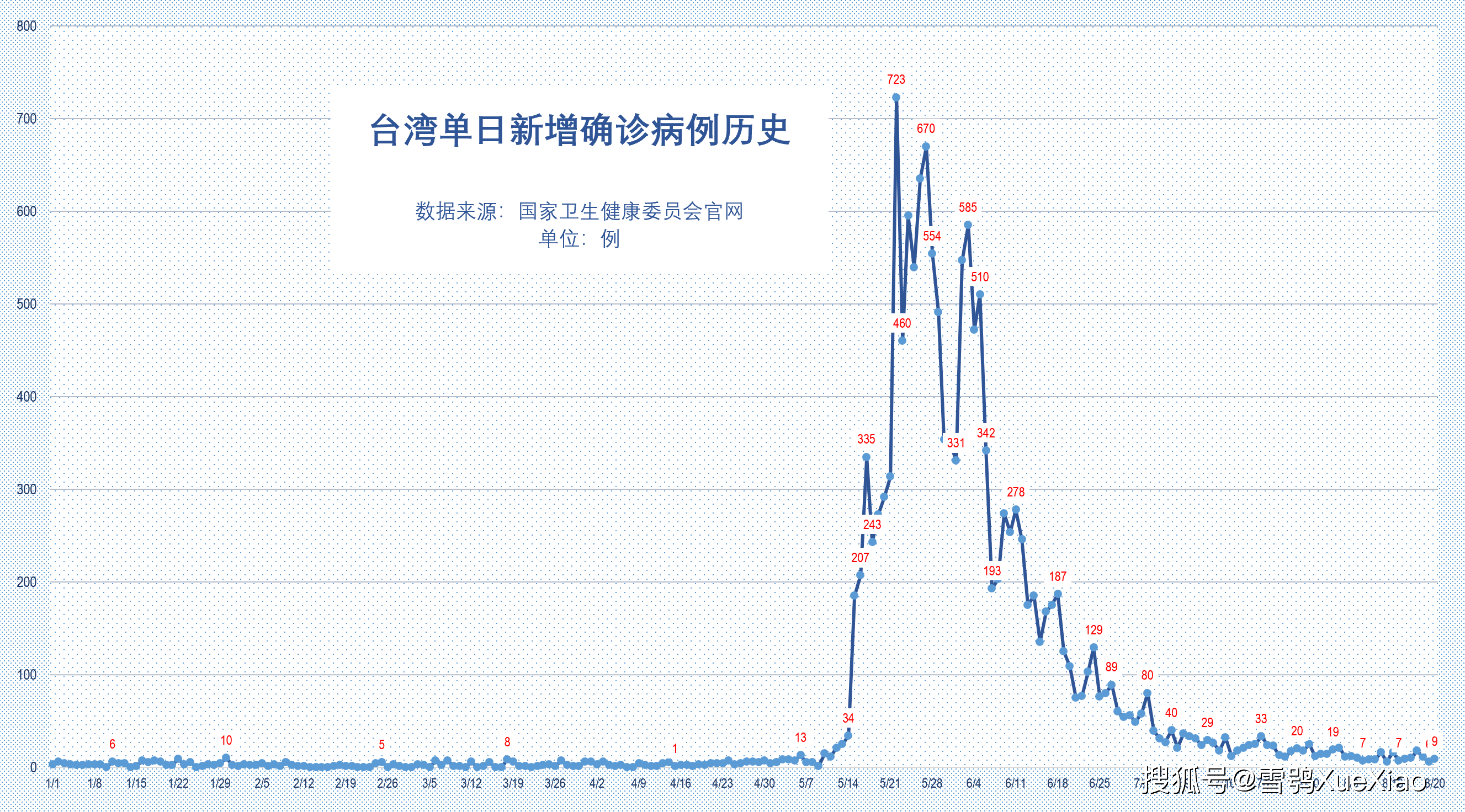 2021年gdp澳门总量_港澳回归后经济对比 香港GDP是澳门6倍,人均GDP却被反超(2)