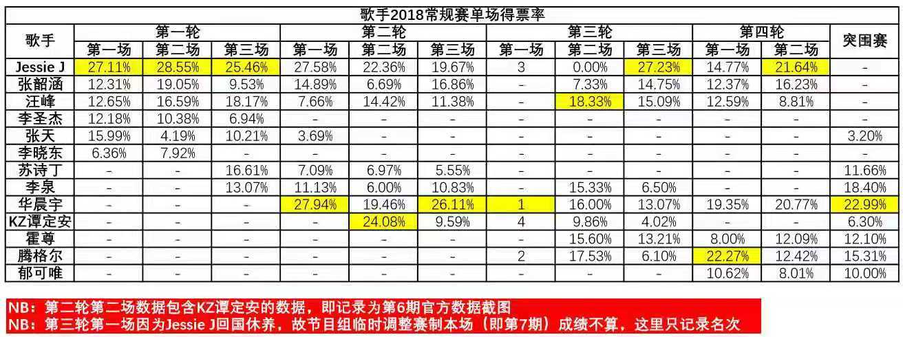 歌王|九冠歌王华晨宇:敢唱敢当,实至名归