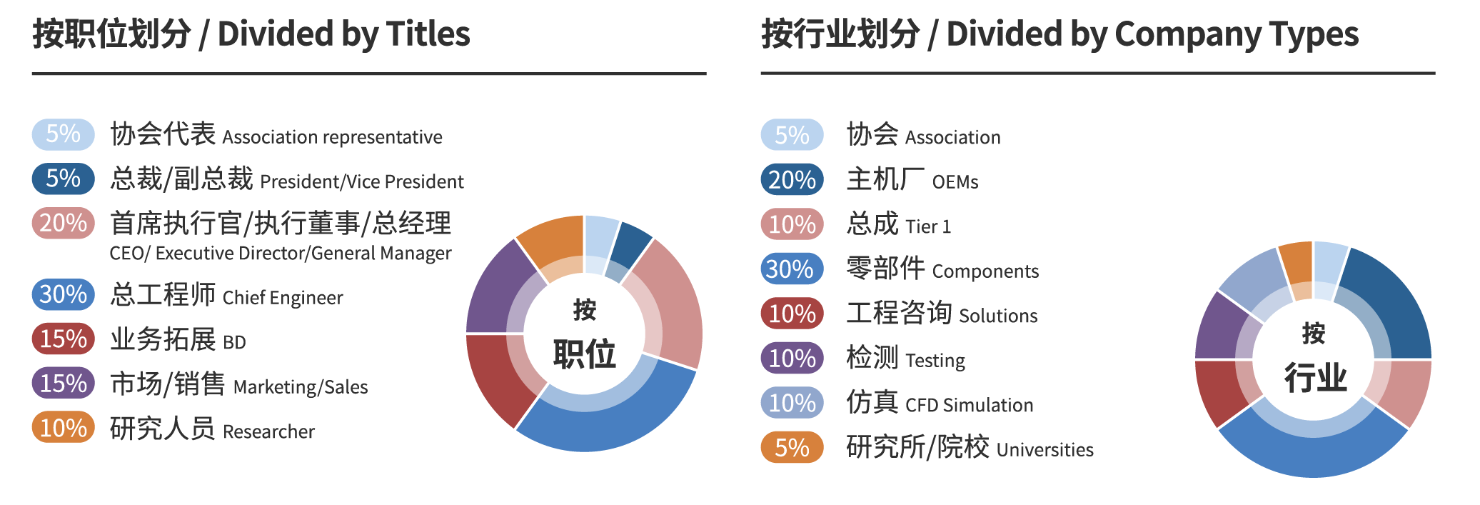 点击进入看图评论 会议通知|10月21-22日第二届电动汽车低温热泵系统峰会重磅来袭!