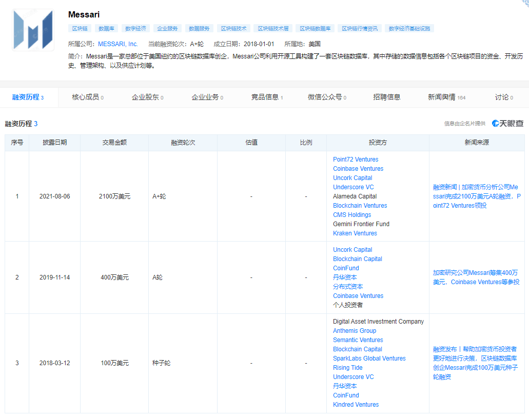 Messari公司创始人宣称做多USDC做空美元理由是稳定币是美国出口美元的方式_搜狐网