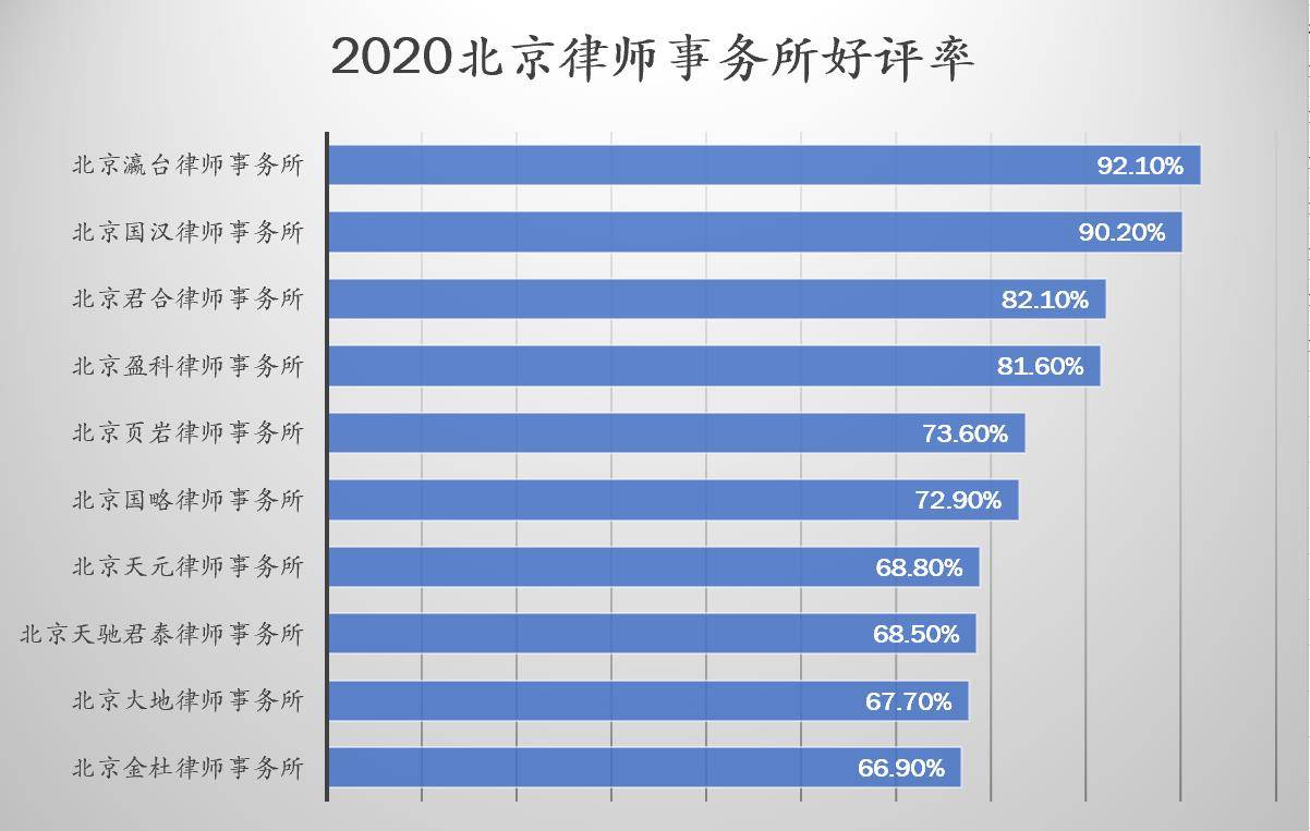 律师事务所排名前十位_律师事务所图片