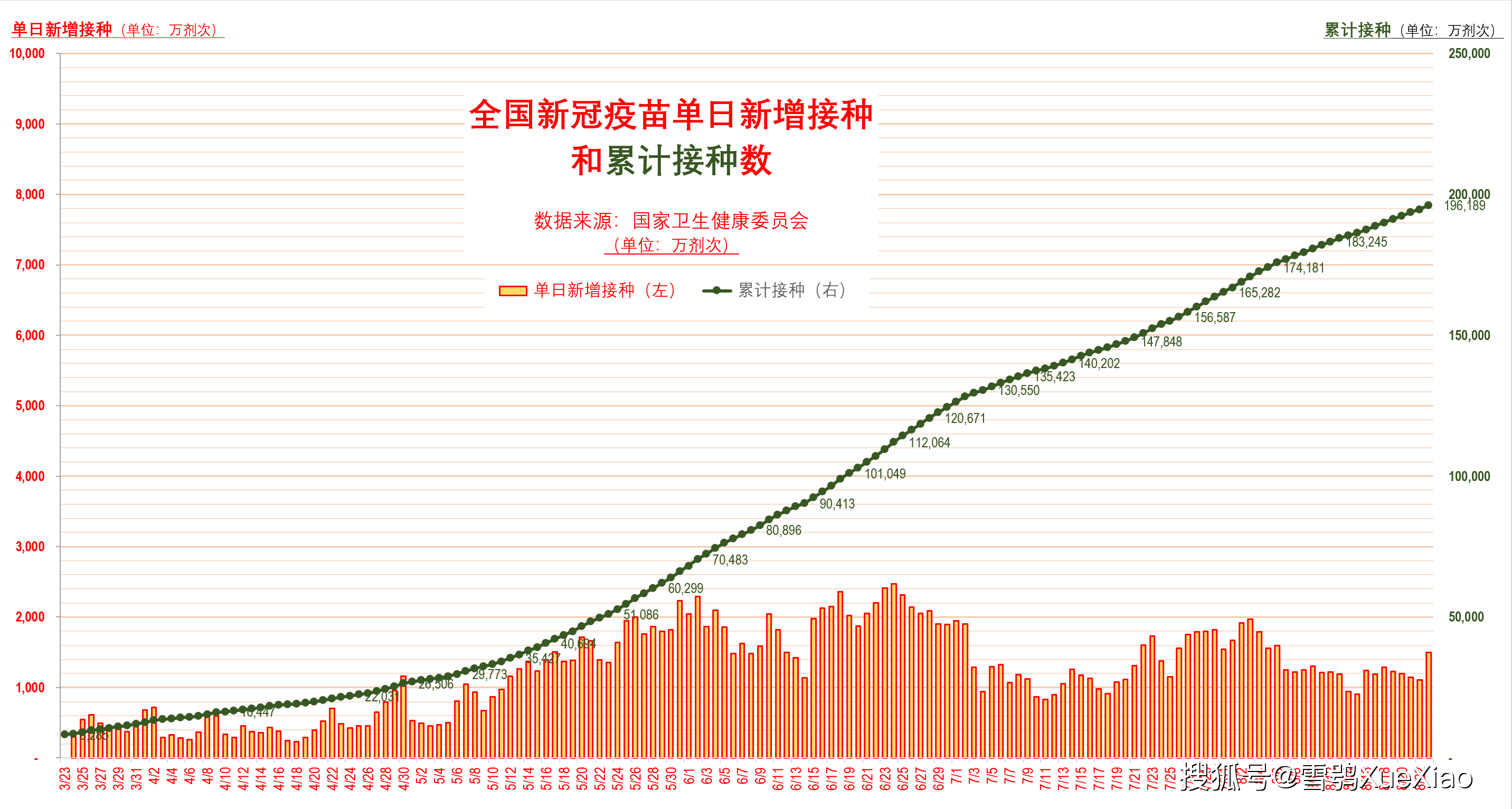 2021年全国疫情统计图图片