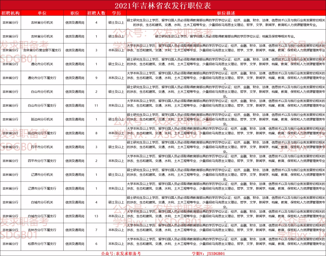 招聘录用比_福建人行招聘招录比超全分析 考 看这篇就够了(3)