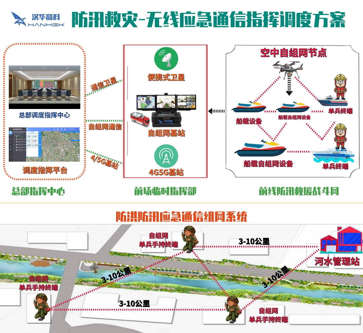 智慧流域治理——未来水管理的新趋势