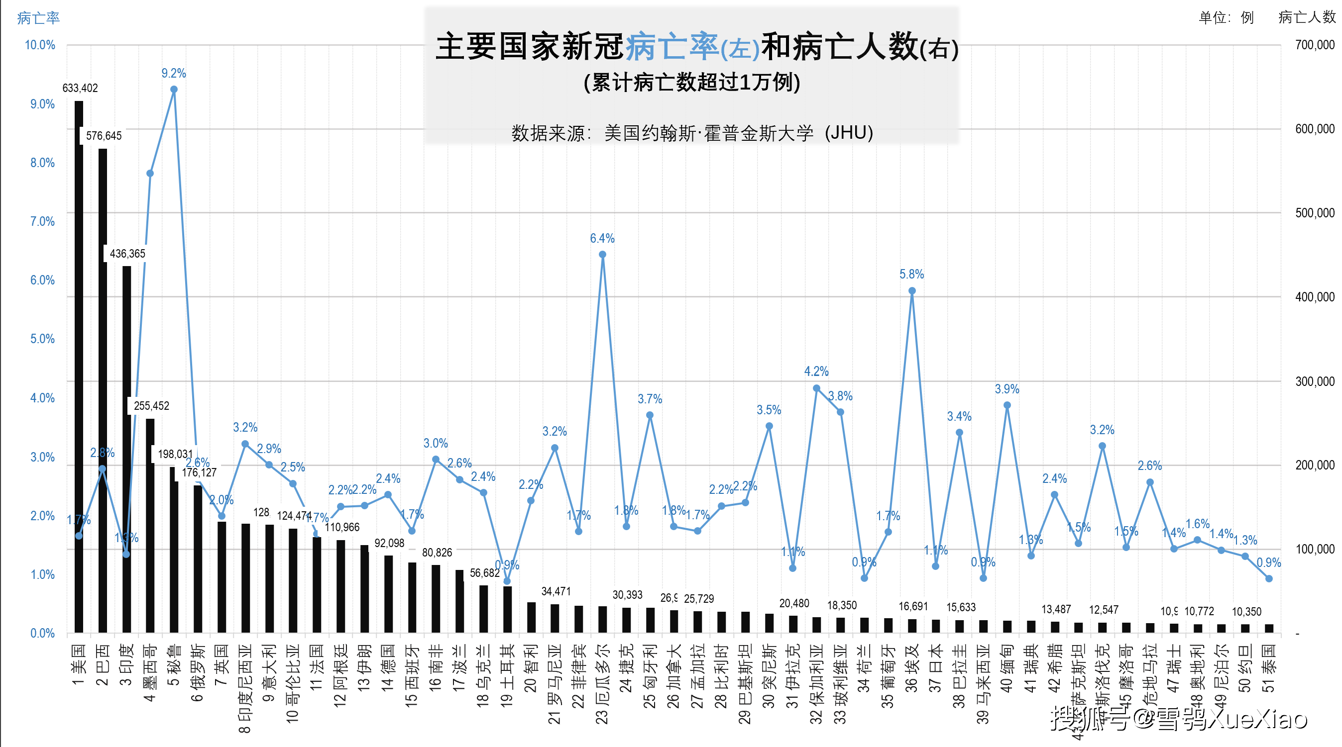 全球新冠疫情速览2021 8 27