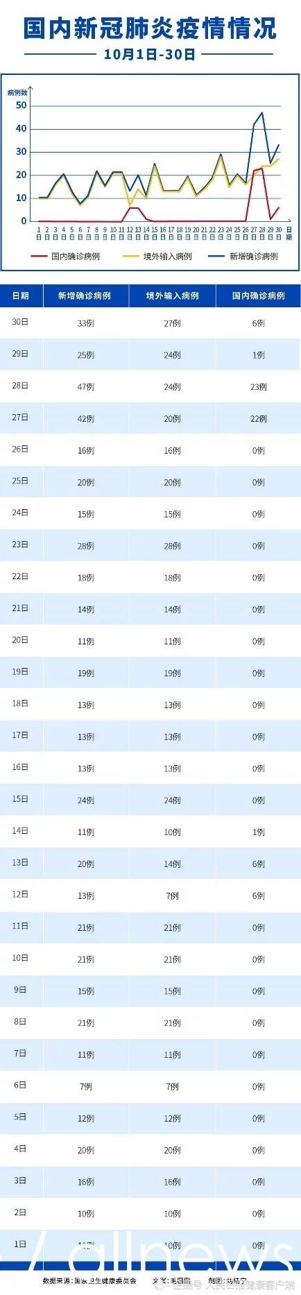 姐告|终于盼到这一天 清零了！ 但马上面临长假大考 切忌好了伤疤忘了疼 我们怎么办