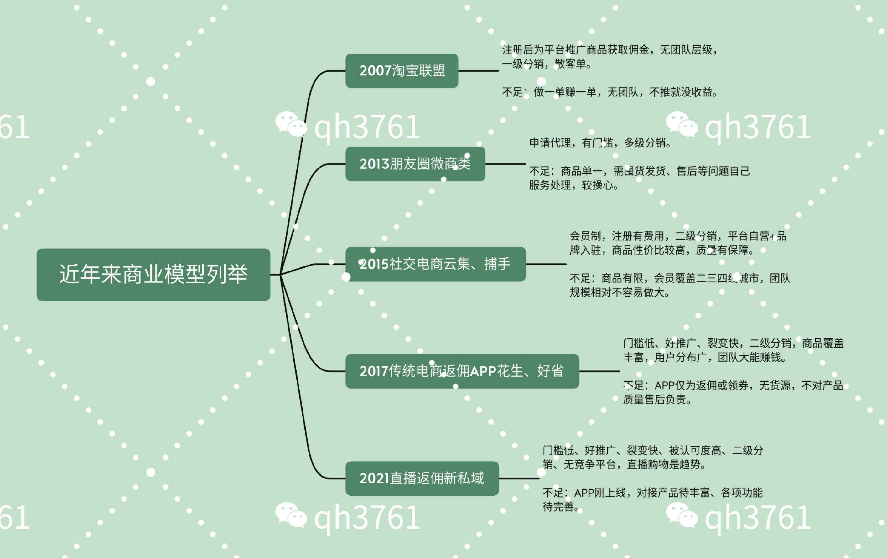 直播電商風口下的新私域到底是什麼