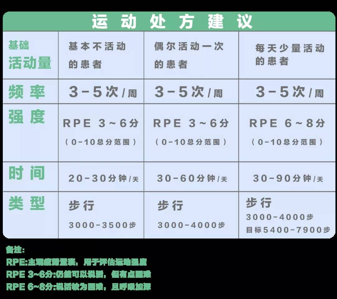成人|避免尿毒症、延长寿命最简单、便宜的方法，但99%的人都忽略了！