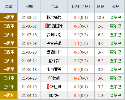 巴甲福塔莱萨vs库亚巴体育魔鬼赛程到头福塔雷萨重返胜轨