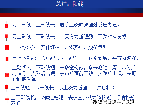 k線基礎知識超全圖解