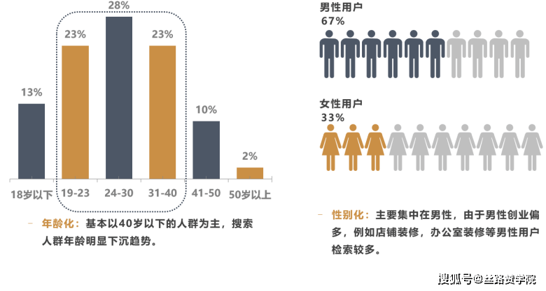 办公室人群分析图图片