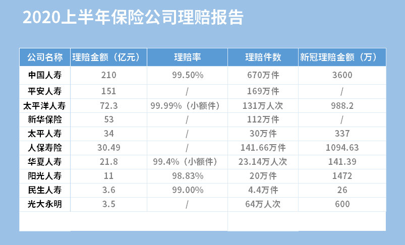 保险公司保费排名_保险改革保费变化图片(3)