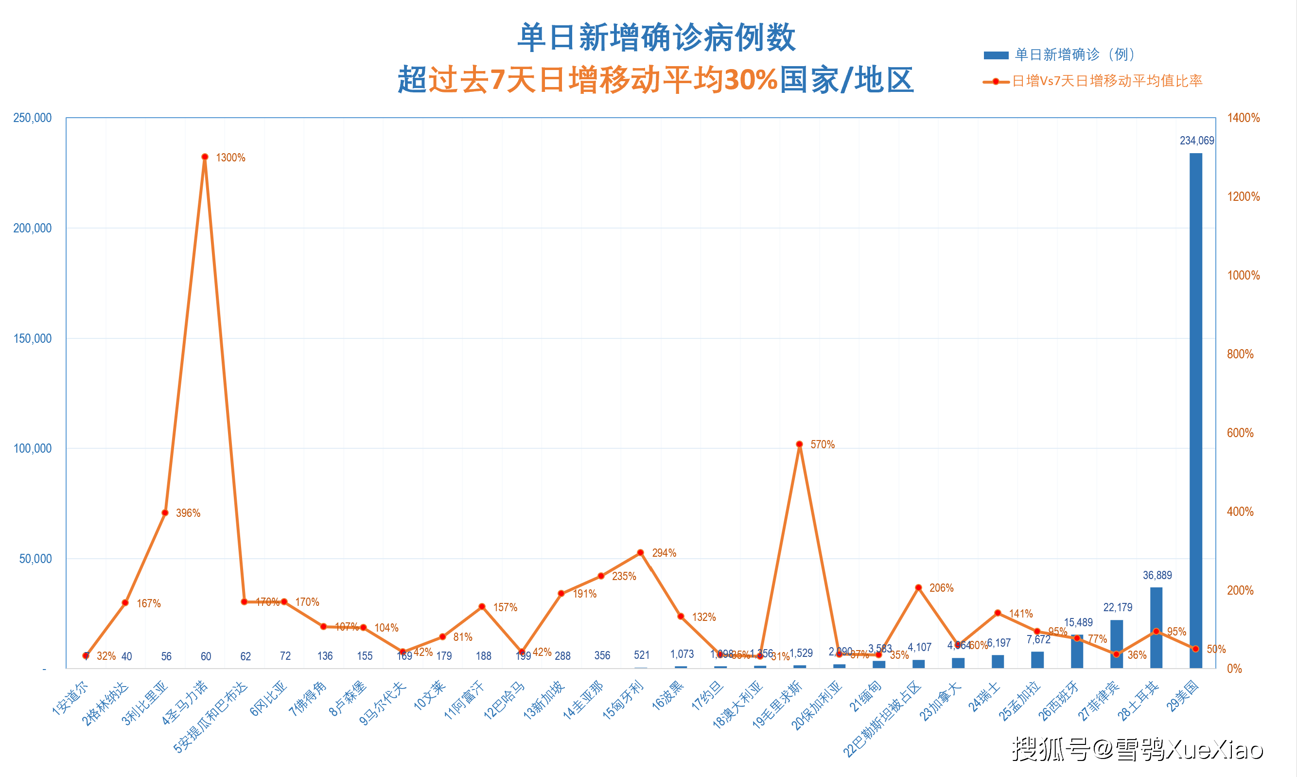 全球新冠疫情速览022021831