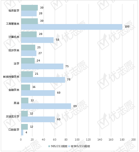 热度|重磅|浙江2021年受考生报考欢迎的热门专业有这些！