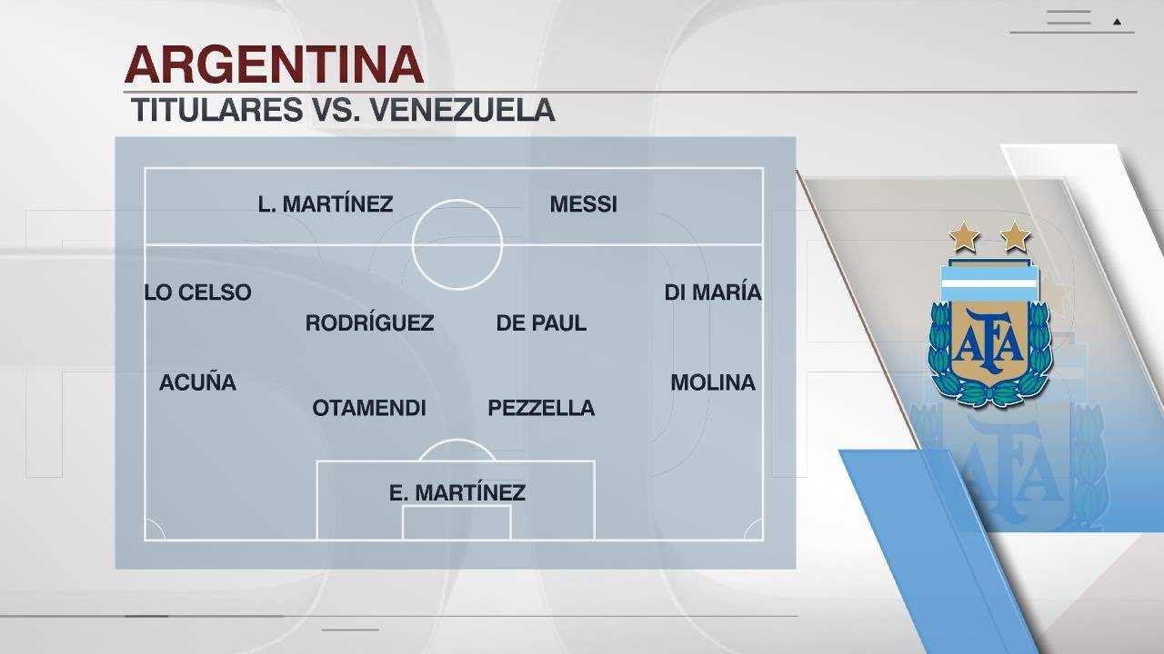 阿根廷VS委內瑞拉首發：梅西搭檔勞塔羅 迪馬利亞出戰