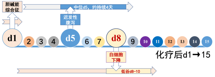 藥物毒副作用大基因檢測值得做嗎