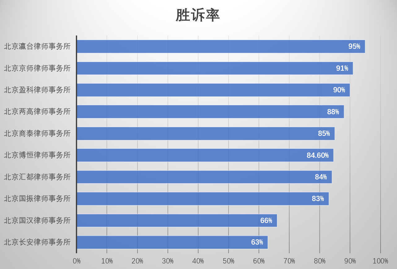 律师事务所排名前十位_律师事务所图片