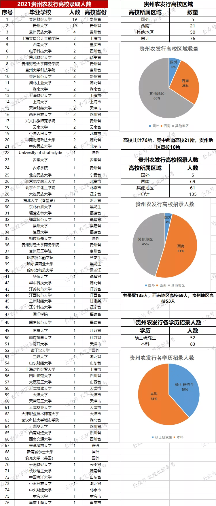 贵州财经排名_贵州财经大学