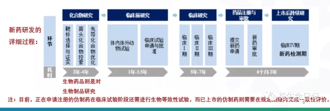 之後團隊還需向藥監部門(c)fda提交新藥臨床研究申