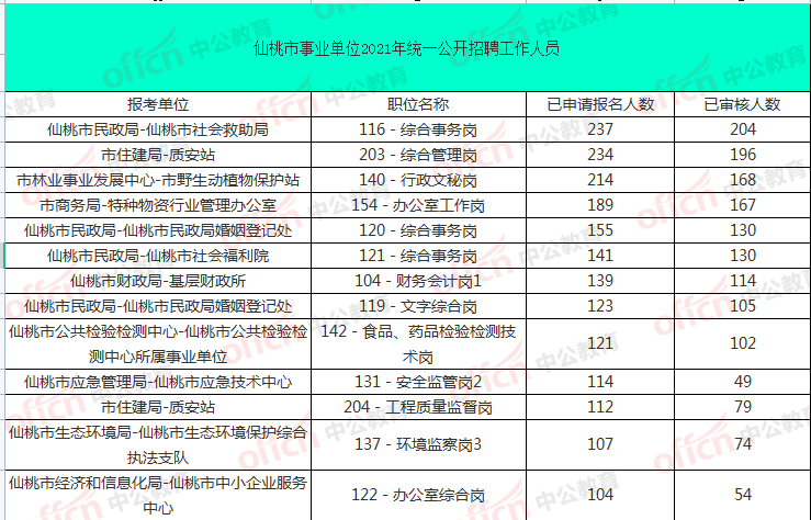 仙桃招聘信息_2017湖北农商行 农信社面试时间 形式 注意事项(2)