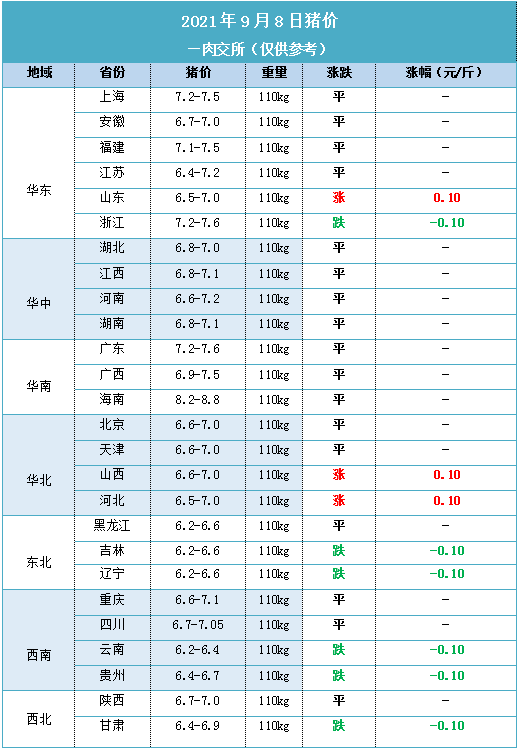 2021年9月8日明日最新豬價