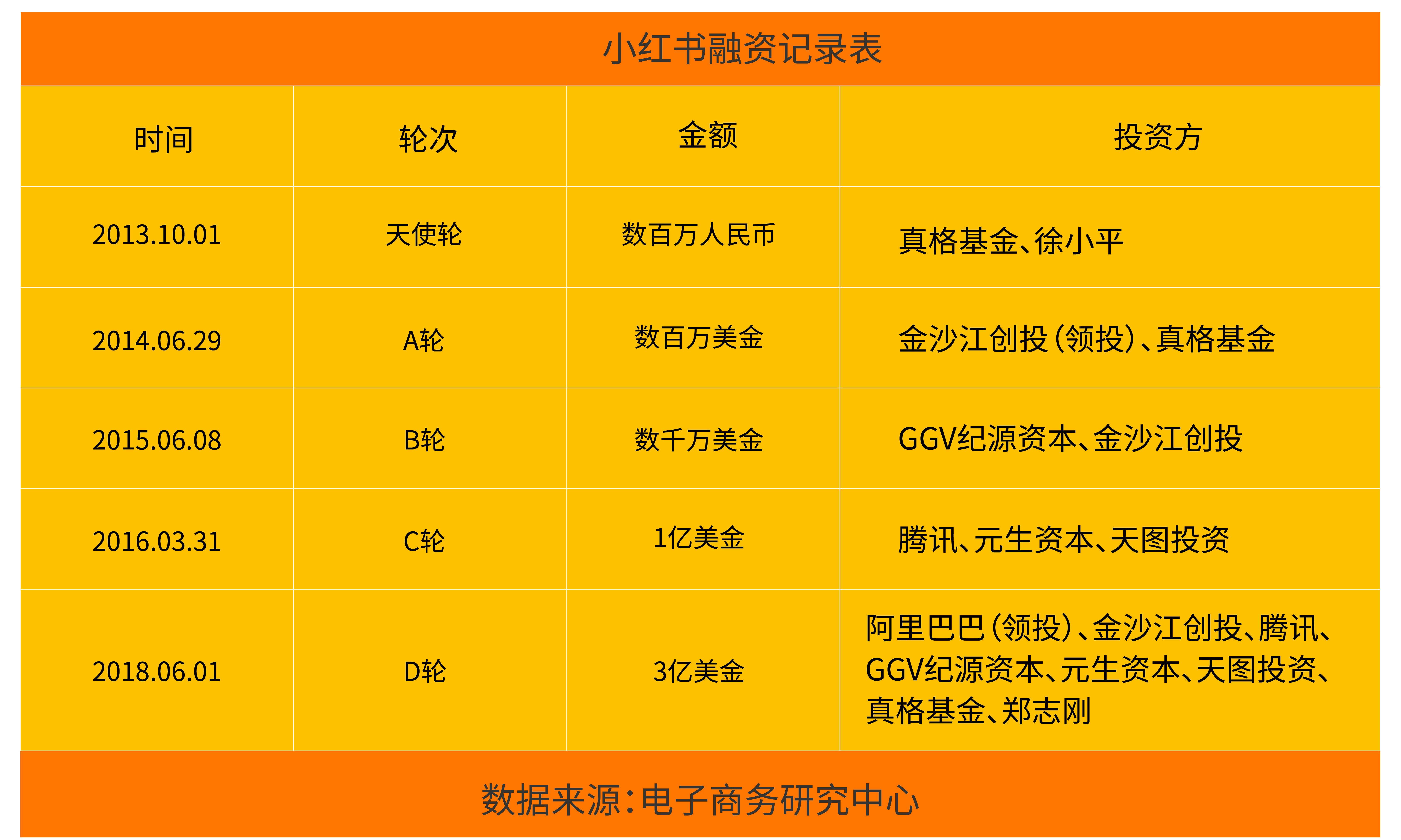 互鼎科技:小红书推广—优势在哪里,凭什么被巨头们团宠?