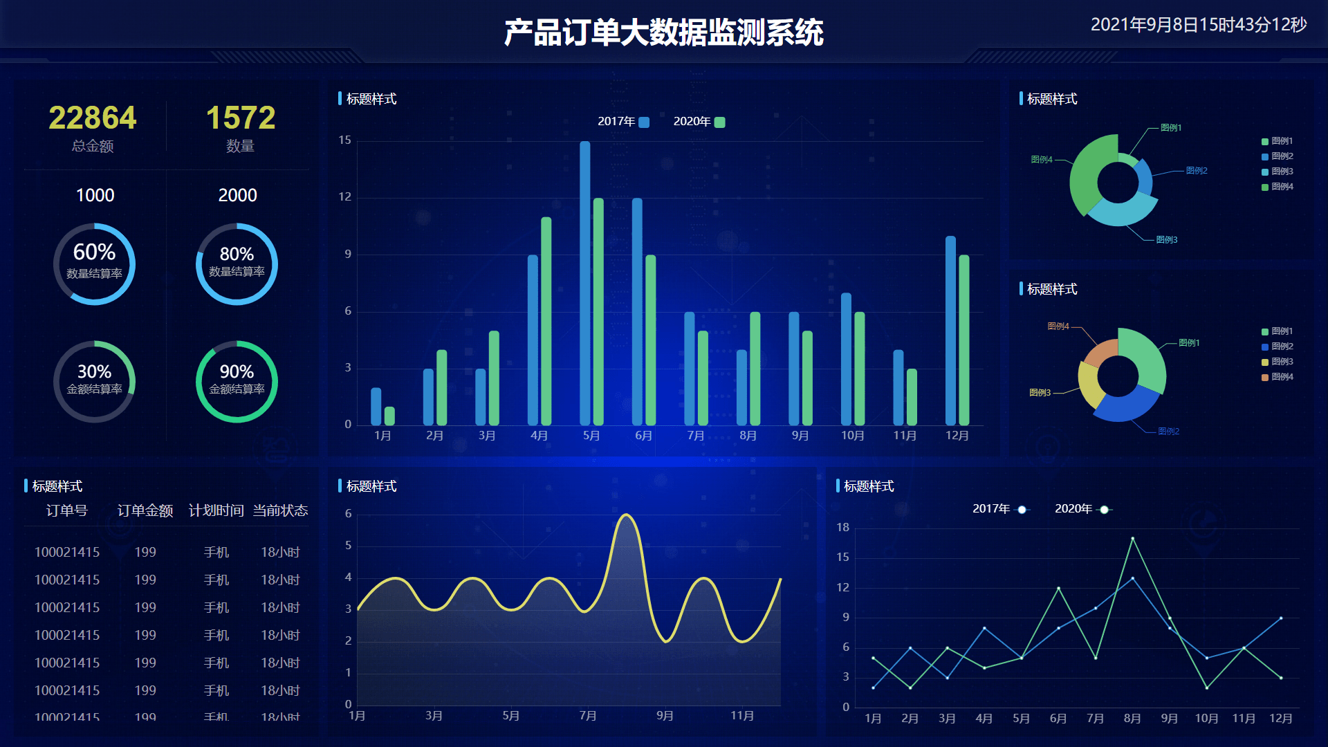 產品訂單大數據監測平臺車輛調試服務平臺產品銷售數據平臺大數據平臺