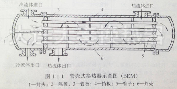 模温机换热器怎么选