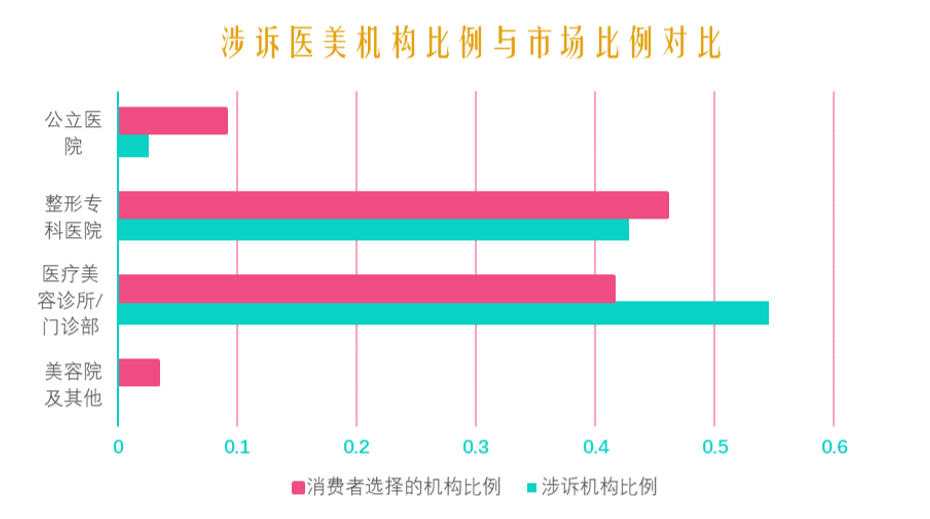 美容|2021中国医美抗衰消费趋势报告发布 抗衰消费群90后00后占比近七成