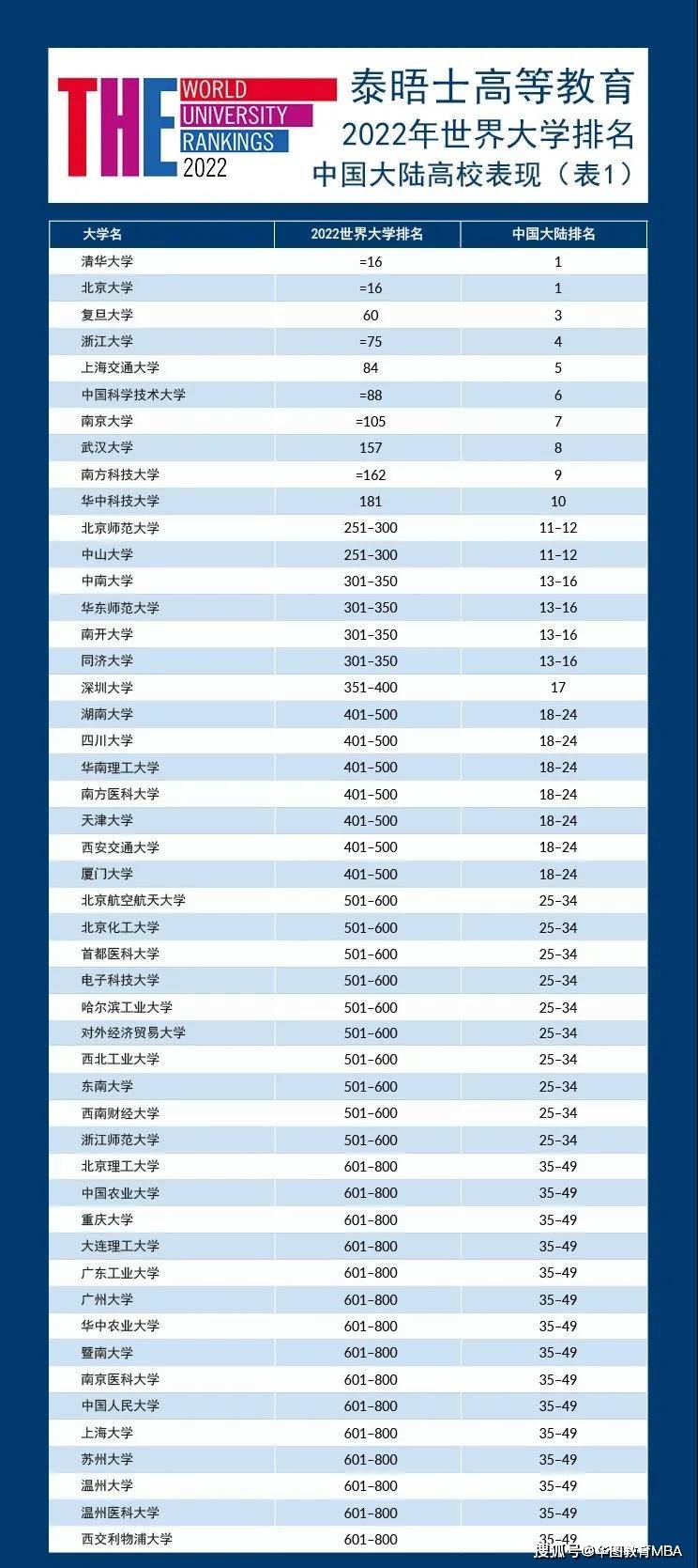 世界国家排名当今世界公认5大强国 自媒体热点