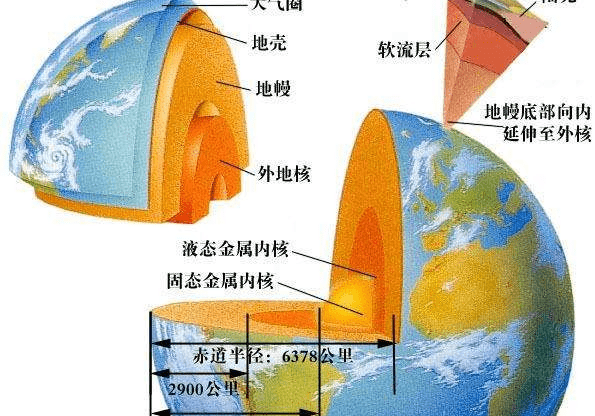 地球表面的溫度主要受太陽輻射影響,全球平均氣溫大約在15攝氏度左右.